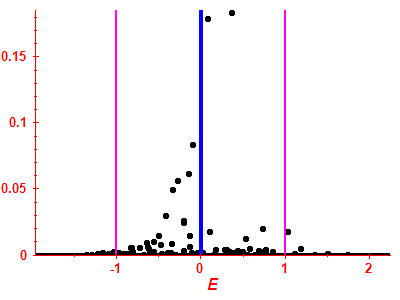 Strength function